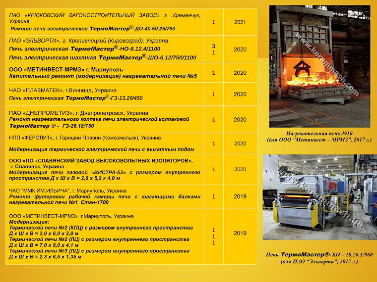 Данные о внедрении газовых и электрических промышленных печей ЧАО «Кераммаш» страница 2