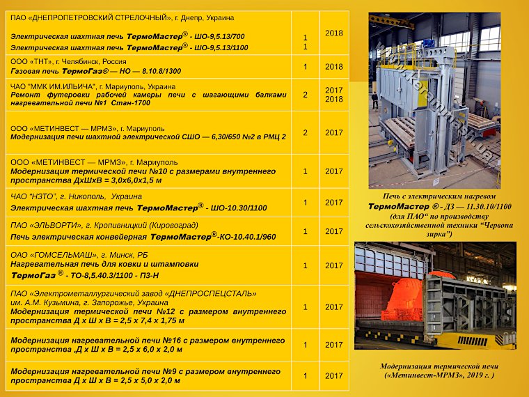 Данные о внедрении газовых и электрических промышленных печей ЧАО «Кераммаш» страница 4