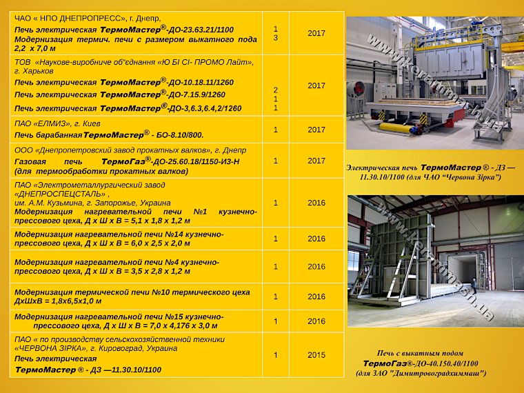 Данные о внедрении газовых и электрических промышленных печей ЧАО «Кераммаш» страница 5