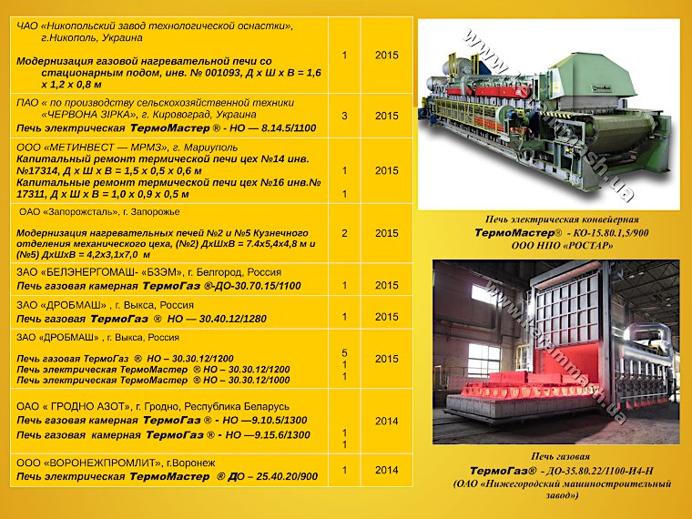 Данные о внедрении газовых и электрических промышленных печей ЧАО «Кераммаш» страница 6