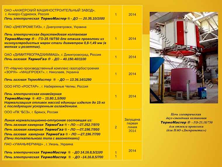 Данные о внедрении газовых и электрических промышленных печей ЧАО «Кераммаш» страница 7